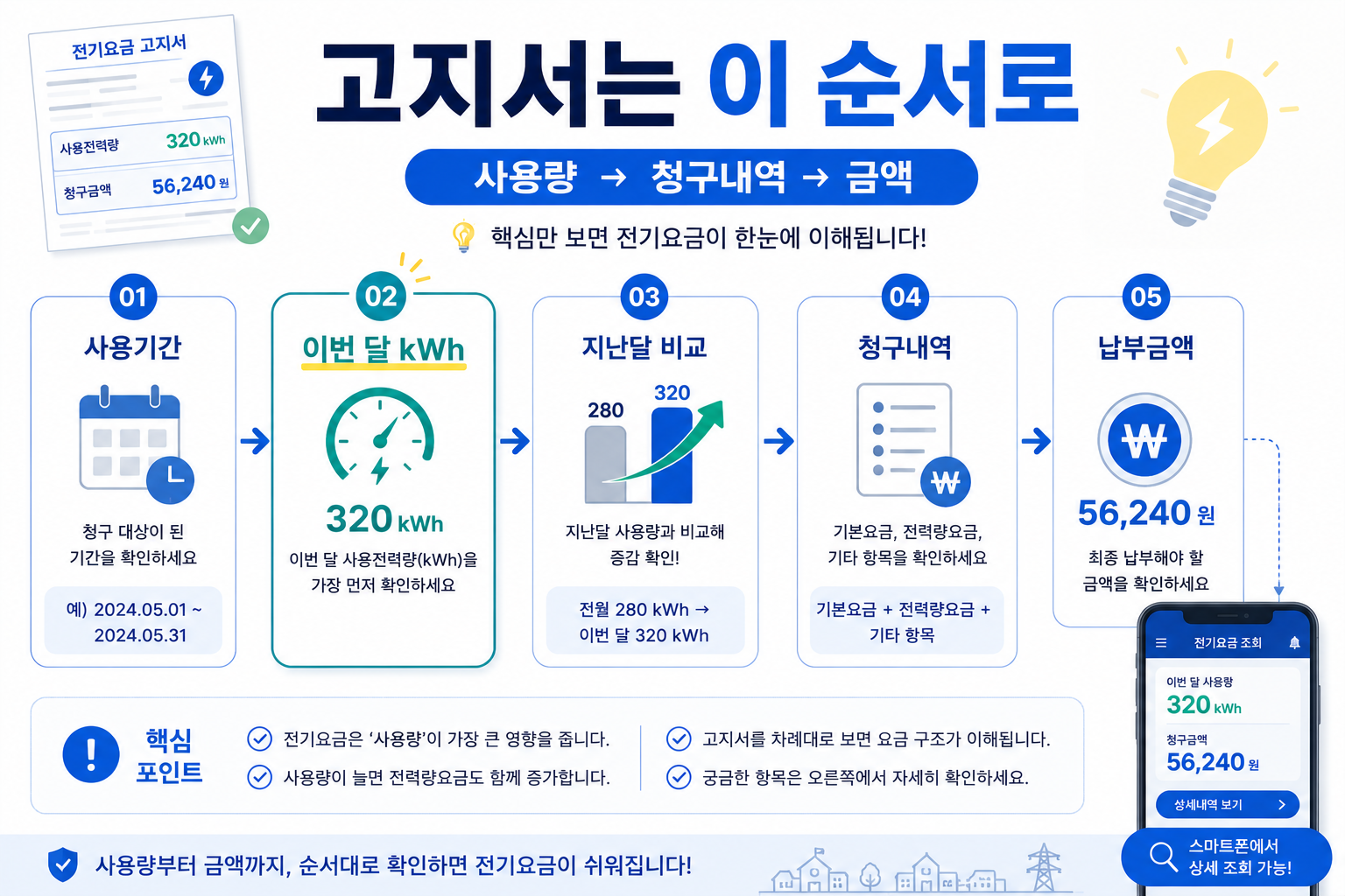 전기요금 고지서를 사용량부터 청구금액까지 순서대로 확인하는 방법