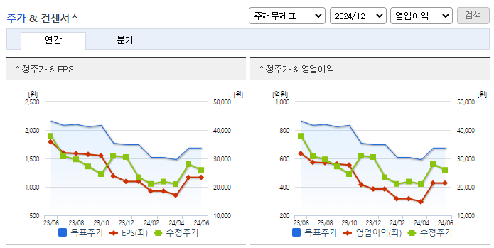 PI첨단소재_컨센서스