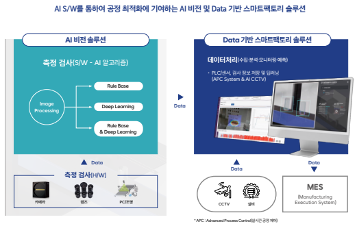 피아이이-사업영역