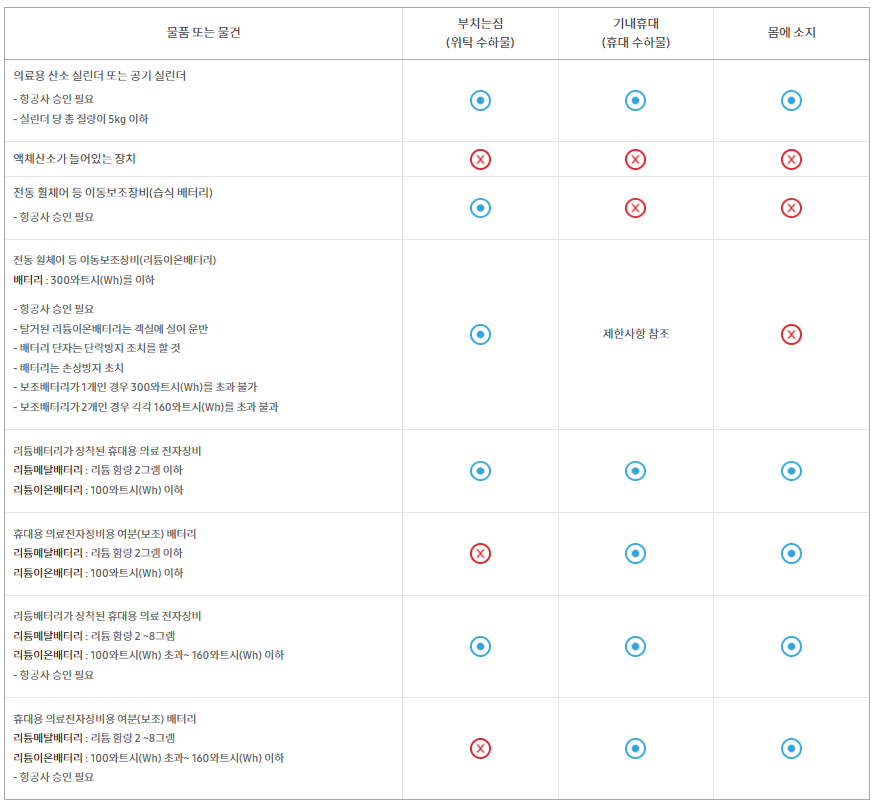 항공365-의료용품