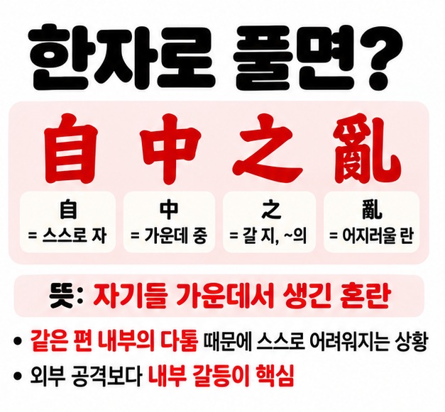 자중지란 한자 自中之亂을 스스로 자 가운데 중 갈 지 어지러울 란으로 나누어 풀이하는 카드