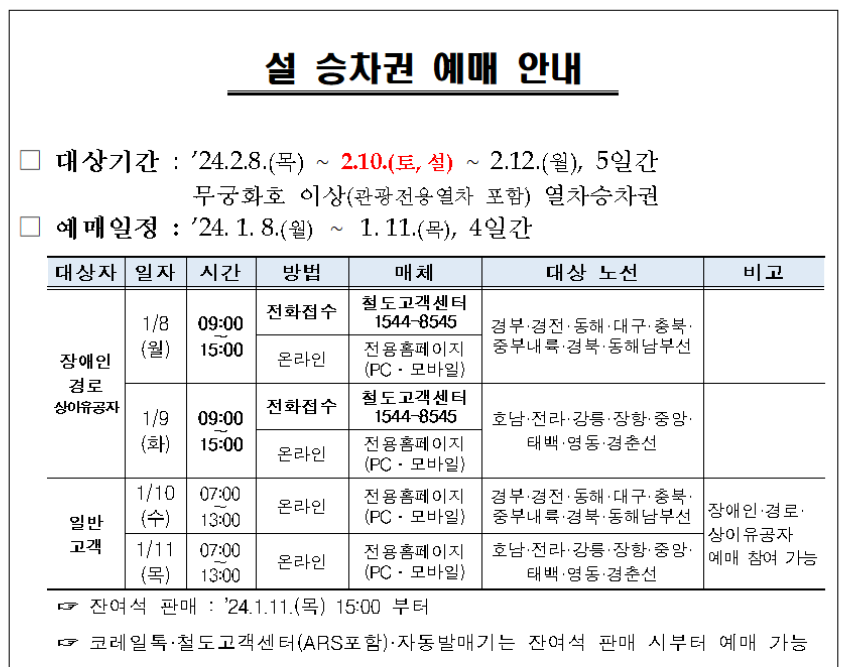KTX설승차권예매