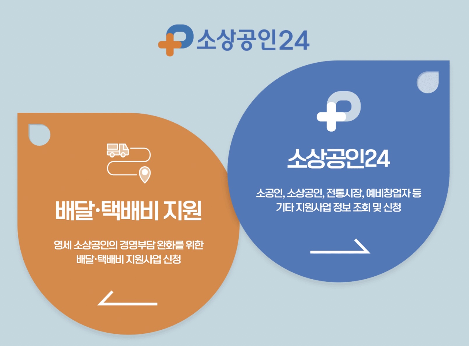 소상공인 부담 경감 크레딧