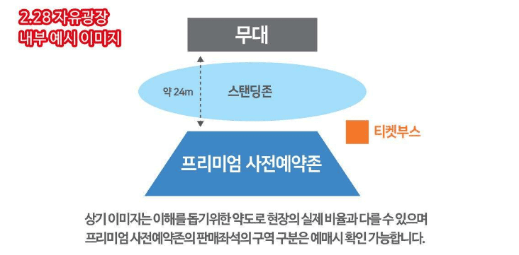 프리미엄 사전예약존 위치