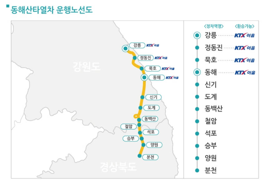 동해산타열차