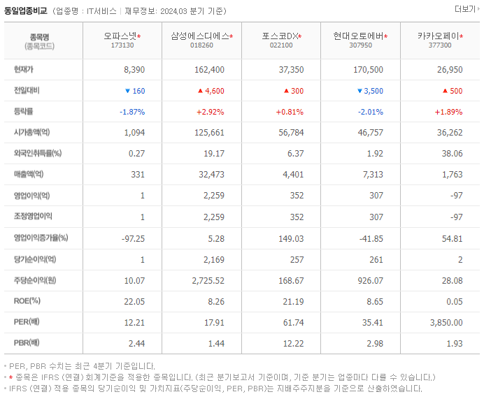 오파스넷_동종업비교자료