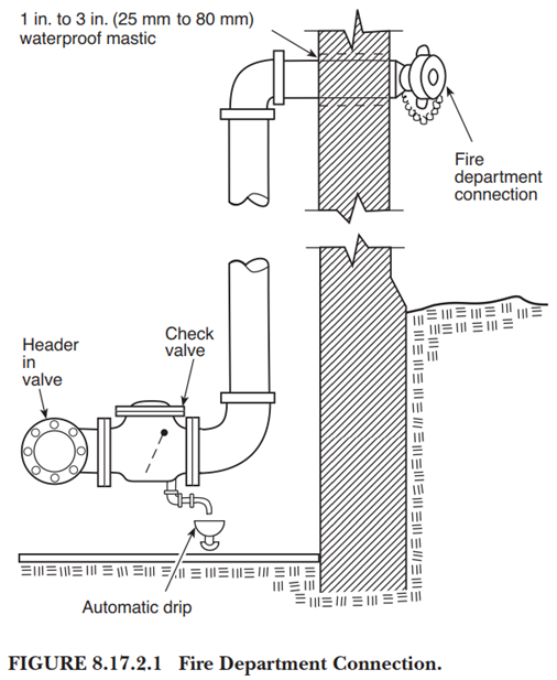 개과천선의 소방이야기_스프링클러설비_Sprinkler System, 건식(Dry). 습식(Wet), 준비작동식(Pre-action), 일제살수식(Deluge).