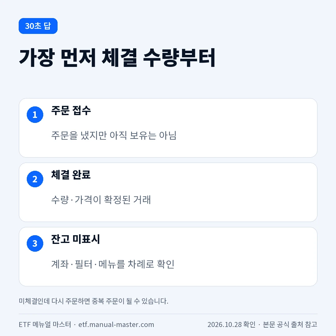 ETF 매수 후 잔고 미표시 30초 해결 순서