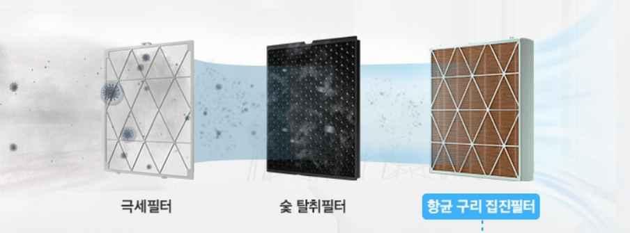 공기청정기 812 모델명 필터특징