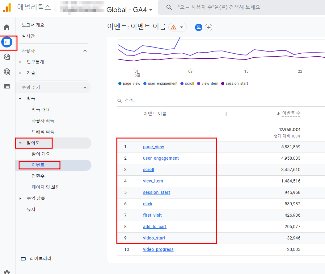 GTM 스크롤 깊이 셋팅하는 방법 GA4