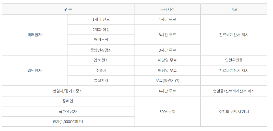 주차 요금 할인 안내