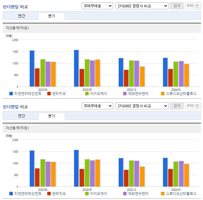 티엔엔터테인먼트_업종분석