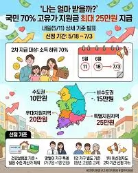 소득하위-70-기준-2026