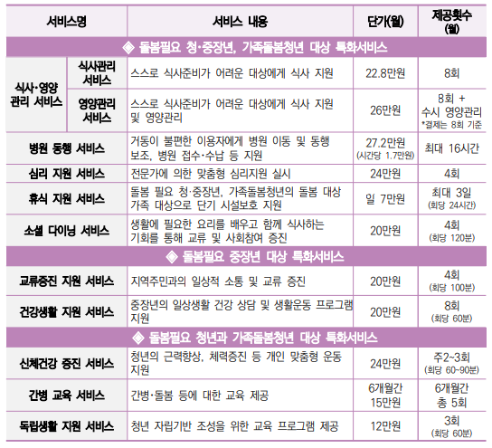 일상돌봄서비스 특화서비스 상세 서비스