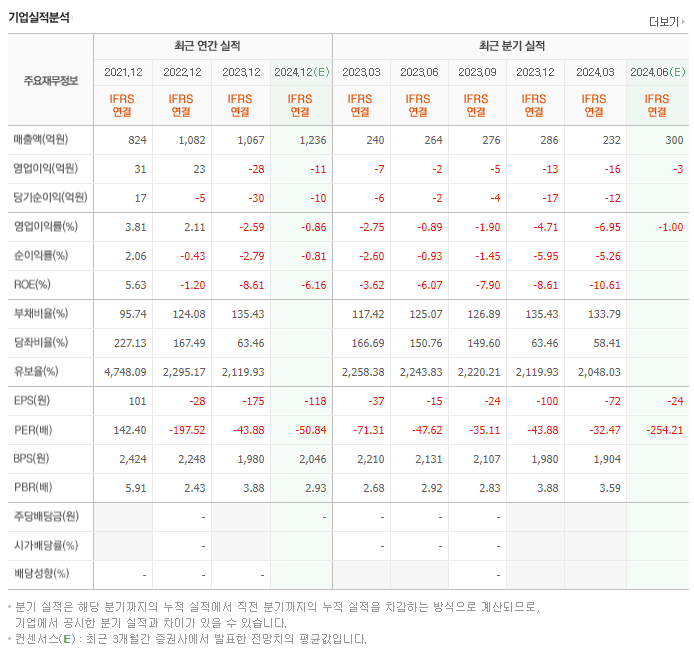 엔비티_실적
