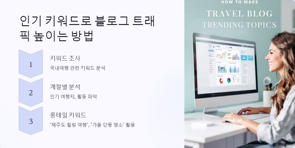 블로그운영