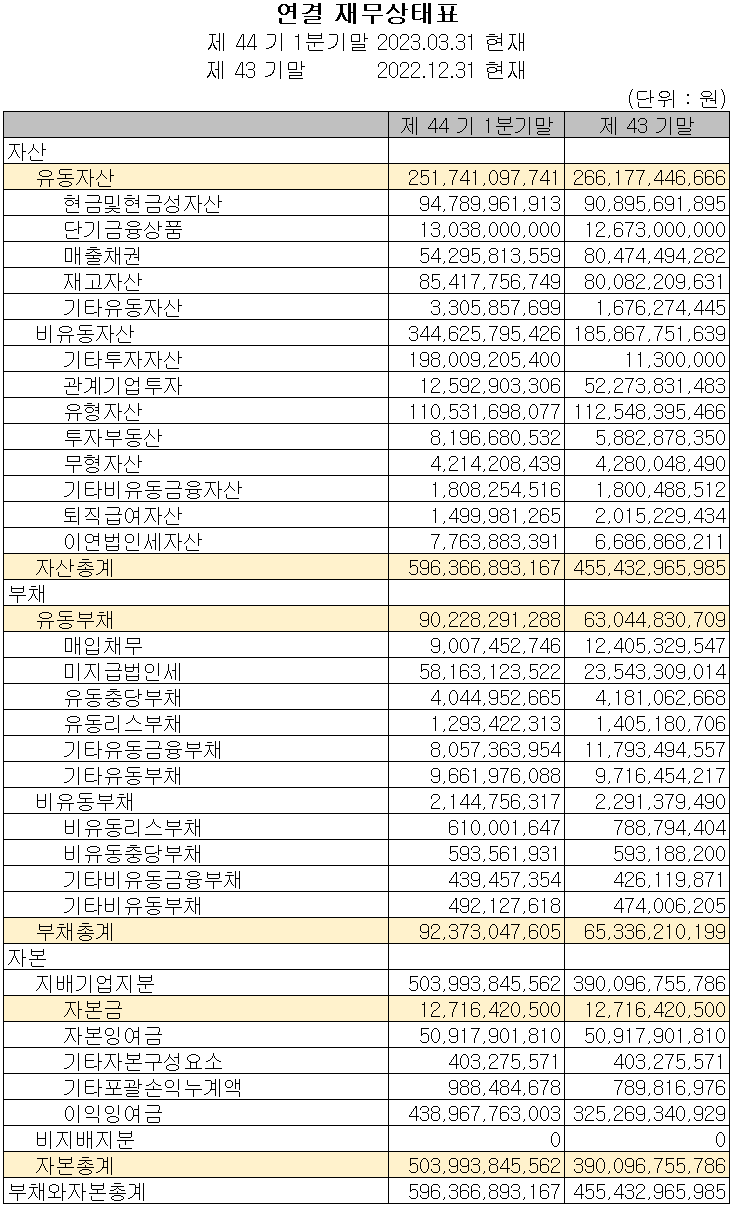 한미반도체 - 재무상태표
