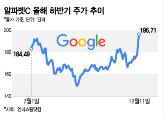구글