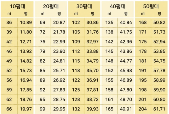 평수-환산