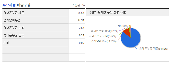 유아이엘_주요제품