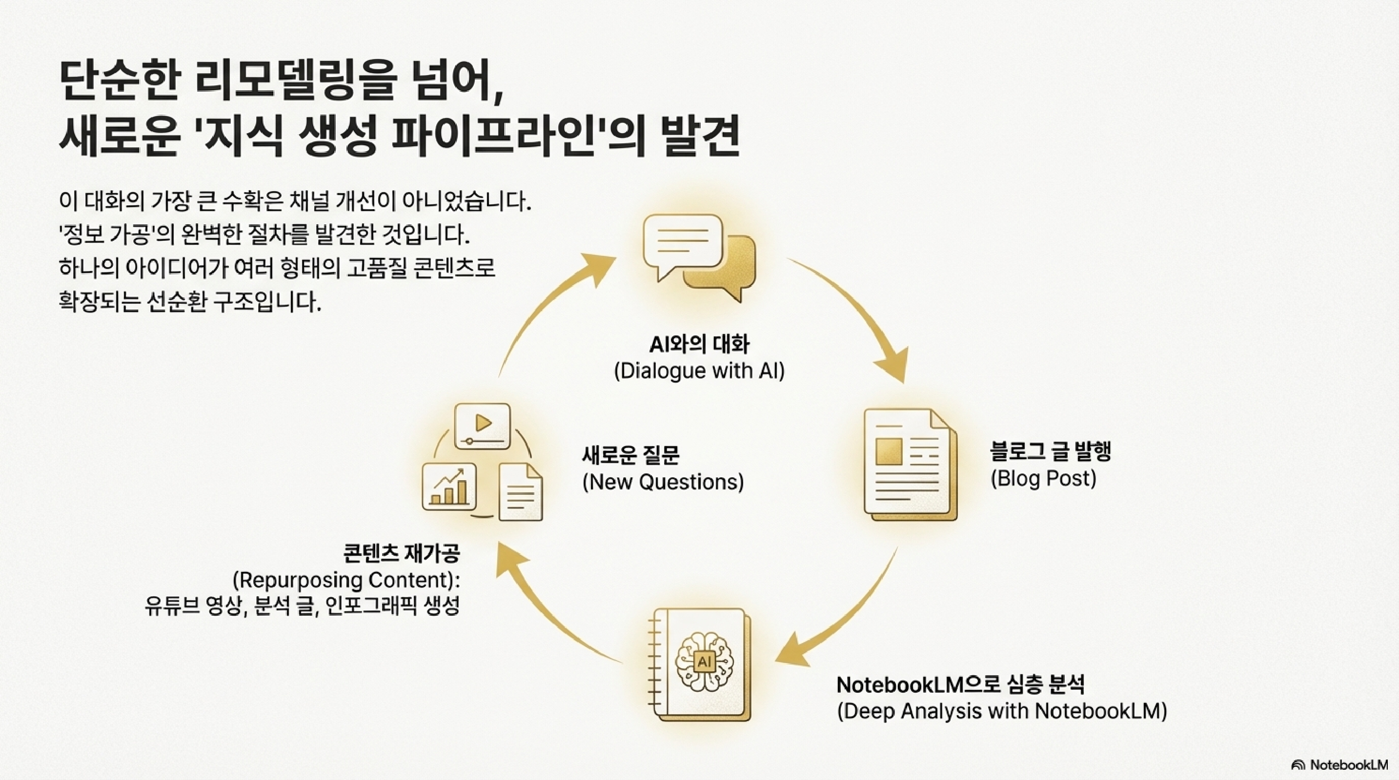 AI 도구로 지식 생산 최적화