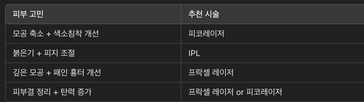 시술 선택 가이드 &ndash; 어떤 시술이 적합할까?