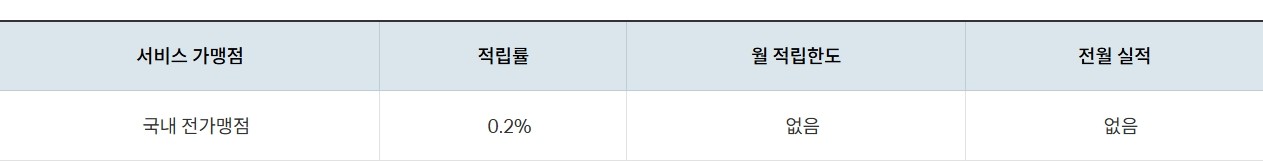 카카오페이 트래블로그 체크카드