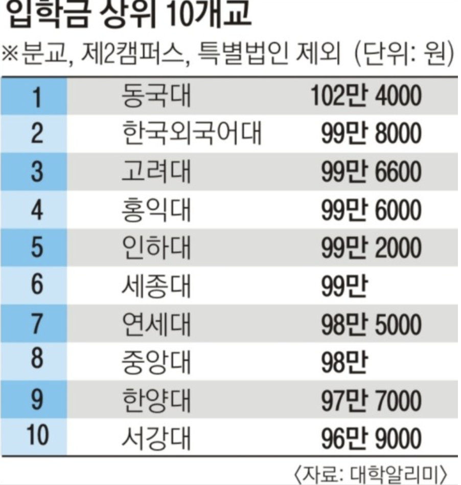 2023년 달라지는 제도