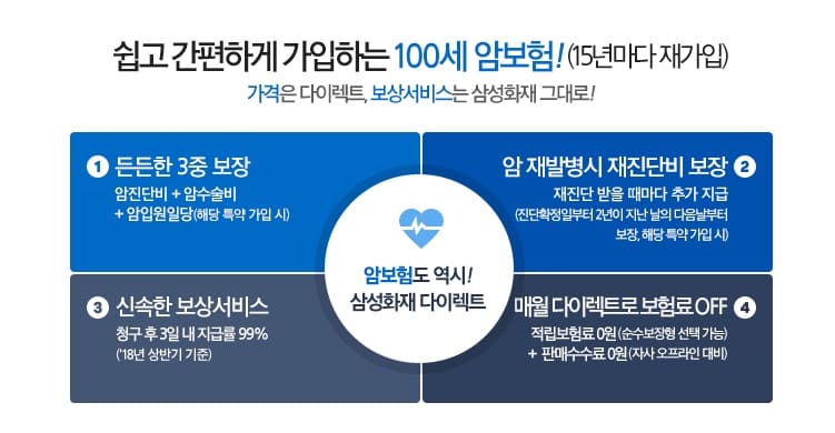 삼성화재-다이렉트-암보험-비갱신-암보험과-갱신형-차이점과-혜택-보장-내용-암-치료비-지급률-분석-가입-방법까지-종합
