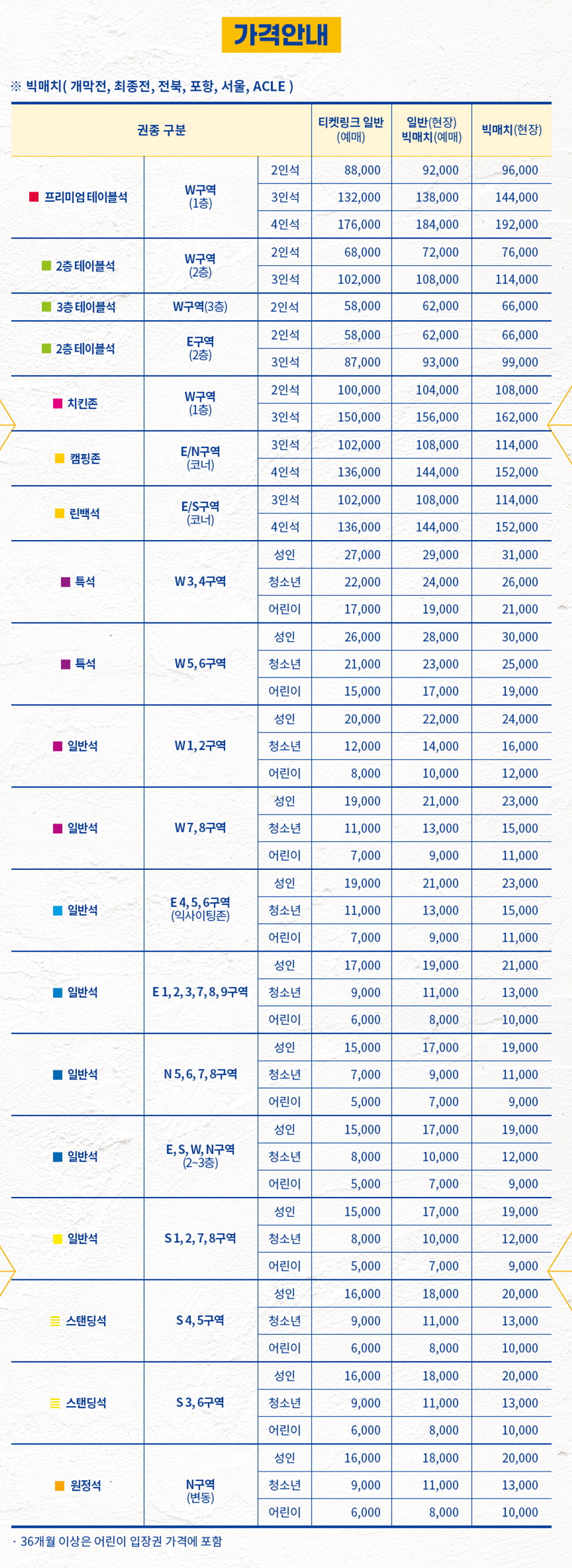 울산문수축구경기장 예매 방법