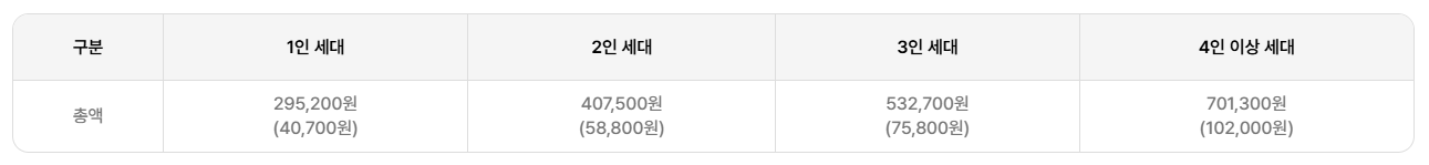 에너지바우처 12.31 마감! 난방비 지원 총정리(출처:에너지바우처,사랑온)