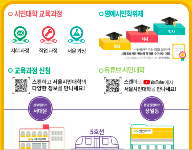 서울시 평생학습포털 서울런4050 중장년 일자리 역량 향상