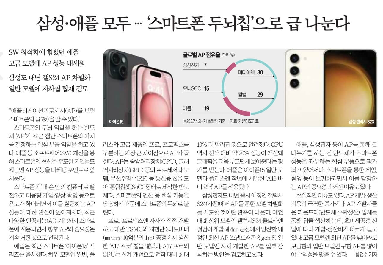 9월 22일 금 경제뉴스 부동산뉴스 헤드라인뉴스 간추린 뉴스