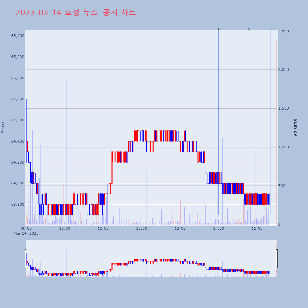 효성_뉴스공시차트