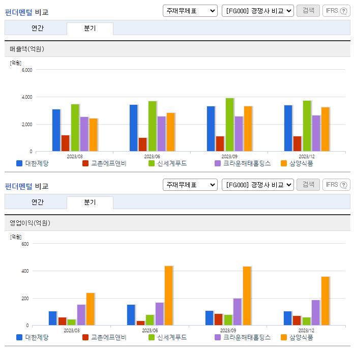 대한제당_업종분석