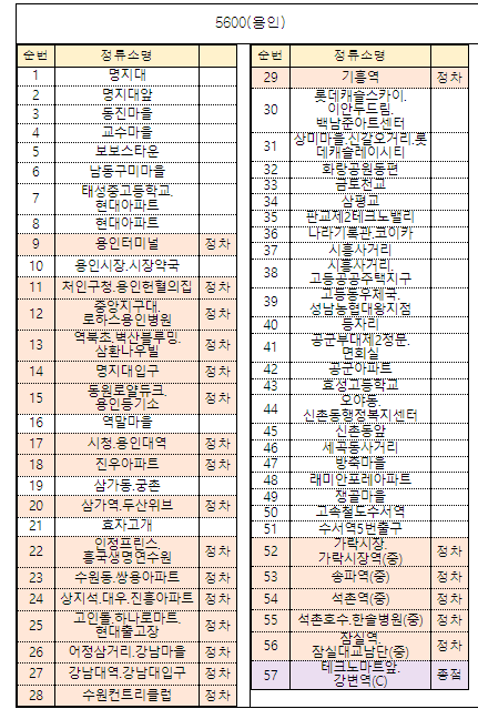  서울-경기 수도권 광역버스 예약제 확대 예약제 시범사업 대상 노선 및 정류소