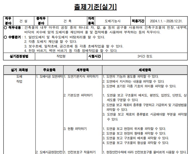 도배기능사 출제기준
