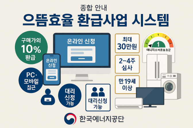 2025-으뜸효율-가전-환급-신청-방법-필수-서류 총정리
