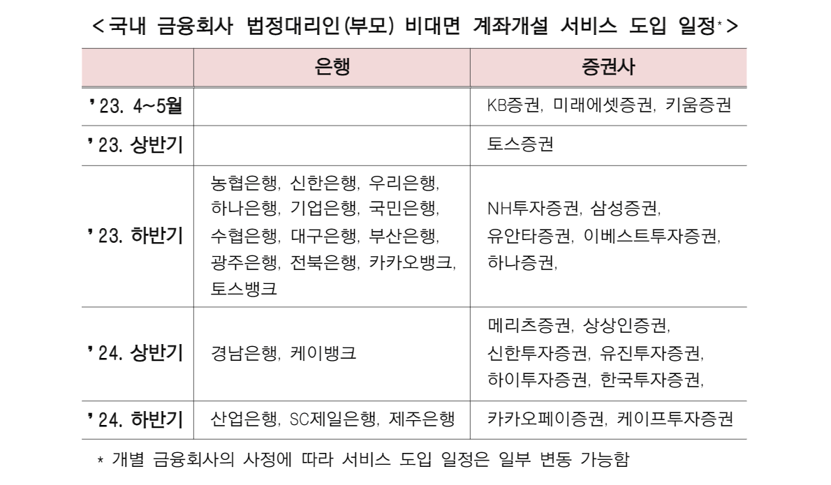 미성년자 주식계좌