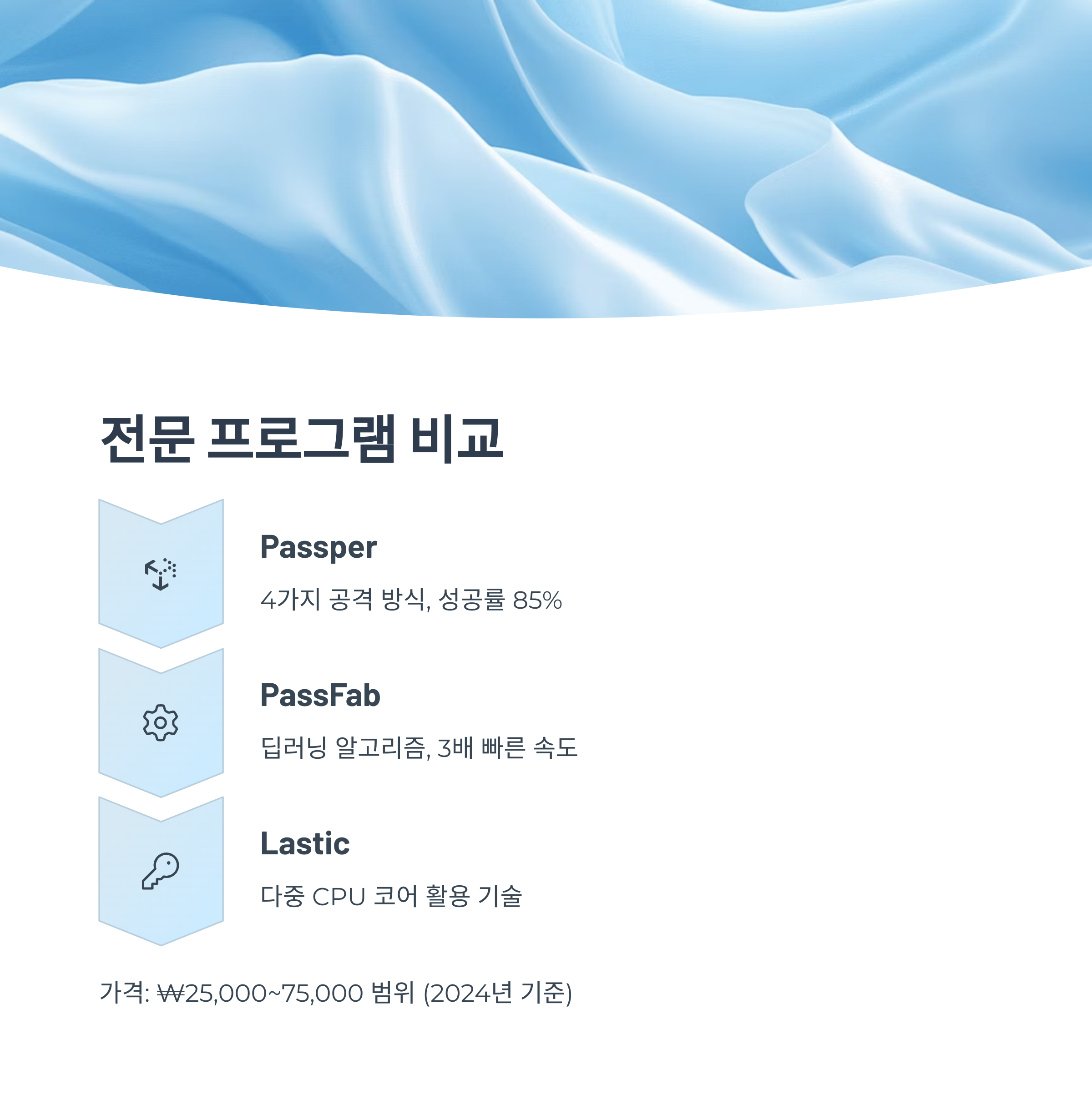 전문 프로그램 활용법