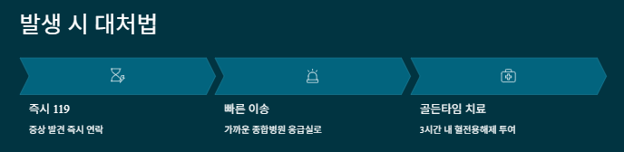 뇌졸중 전조증상