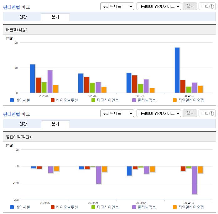 네이처셀_업종분석