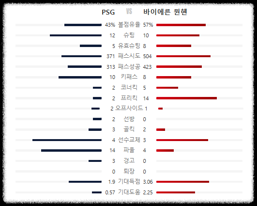 UEFA 챔피언스리그