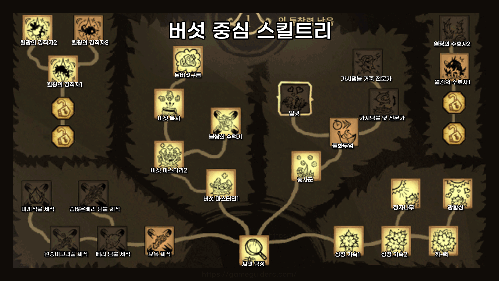 버섯 중심