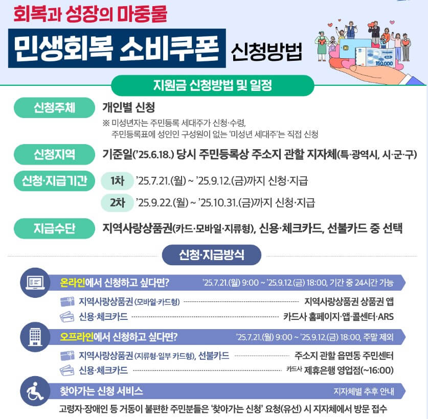 민생회복지원금 신청방법 &amp; 사용처