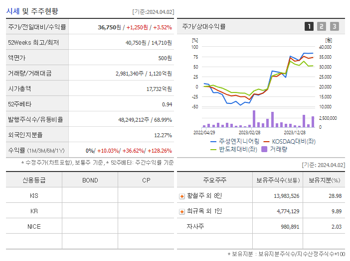 주성엔지니어링_기업개요