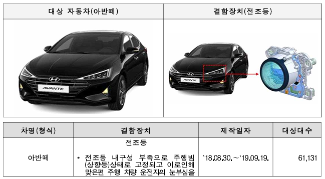 아반떼