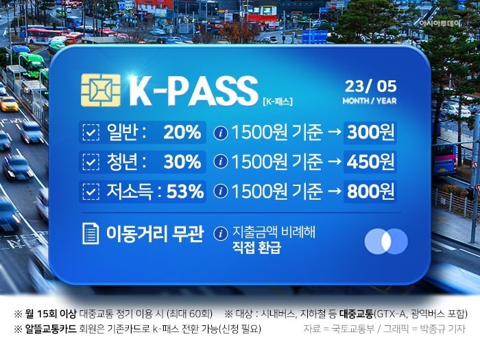K-PASS 혜택