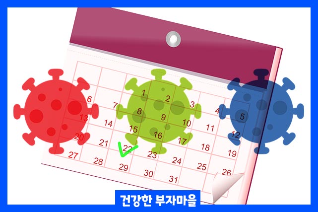 전파시기 계산 방법