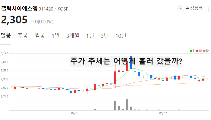 가상화폐 관련주 대장주 토큰증권 테마주 TOP5